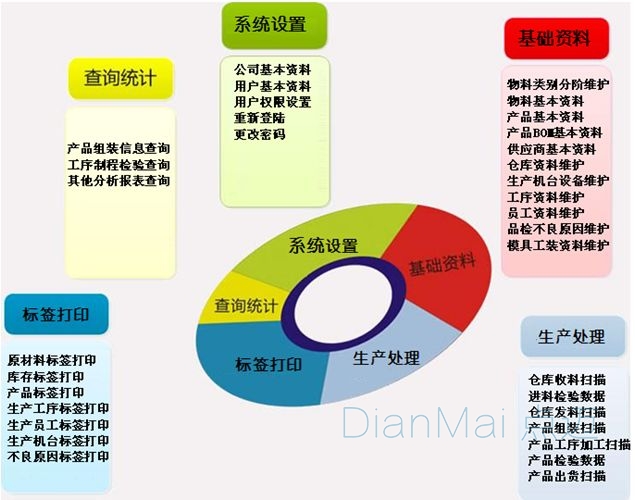 原料系统